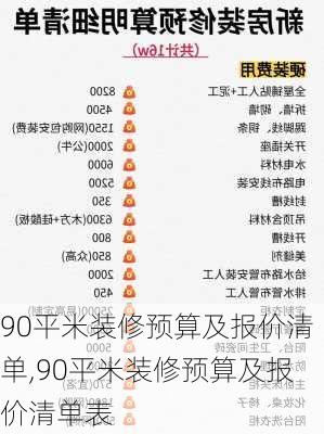 90平米装修预算及报价清单,90平米装修预算及报价清单表