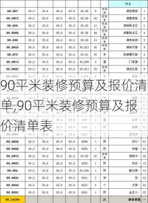 90平米装修预算及报价清单,90平米装修预算及报价清单表