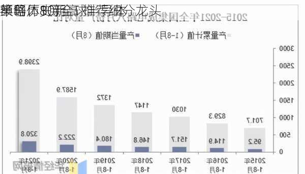 半导体10月
策略：8月全球半导体
额创历史新高 推荐细分龙头