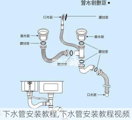 下水管安装教程,下水管安装教程视频