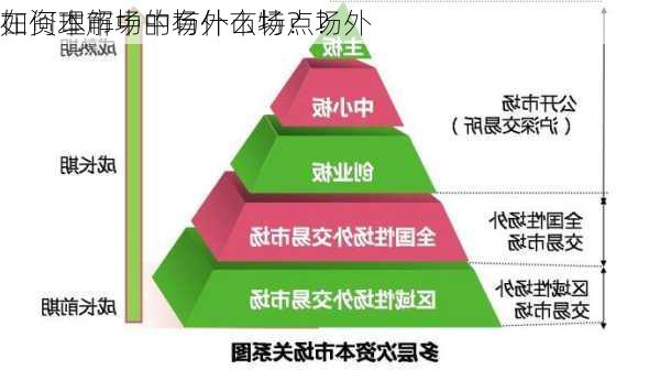 如何理解中的场外市场？场外
在资本市场中有什么特点？