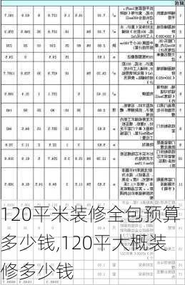 120平米装修全包预算多少钱,120平大概装修多少钱