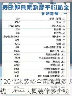 120平米装修全包预算多少钱,120平大概装修多少钱