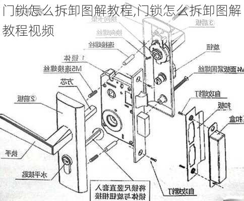 门锁怎么拆卸图解教程,门锁怎么拆卸图解教程视频