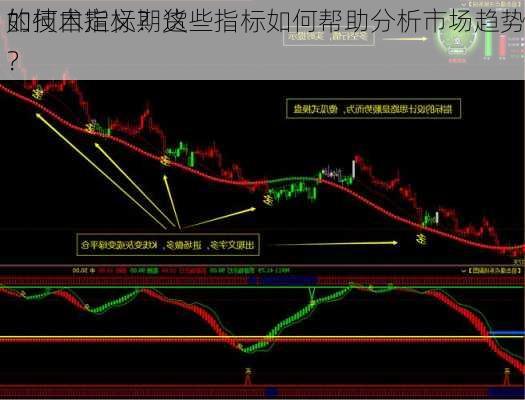 如何自定义期货
的技术指标？这些指标如何帮助分析市场趋势？