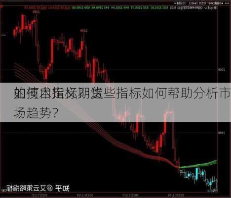 如何自定义期货
的技术指标？这些指标如何帮助分析市场趋势？