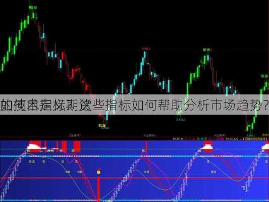 如何自定义期货
的技术指标？这些指标如何帮助分析市场趋势？