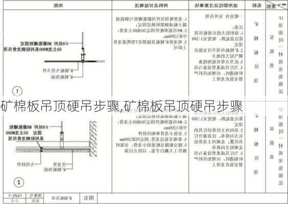 矿棉板吊顶硬吊步骤,矿棉板吊顶硬吊步骤