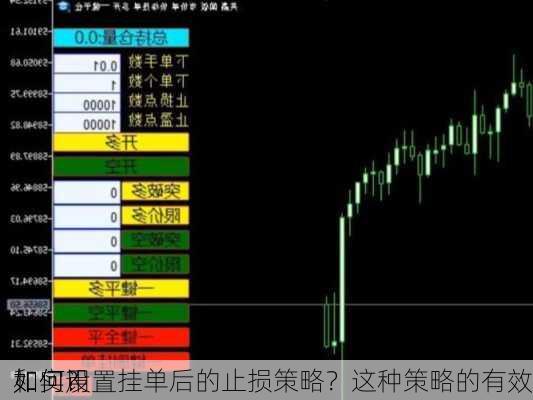 如何设置挂单后的止损策略？这种策略的有效
和实用
如何？