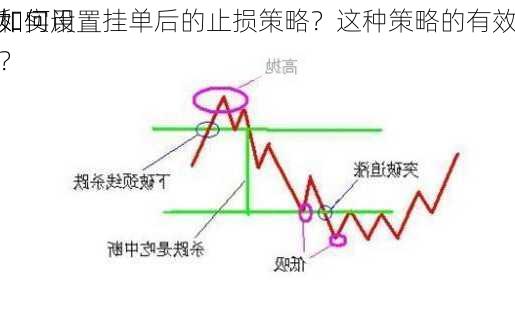 如何设置挂单后的止损策略？这种策略的有效
和实用
如何？