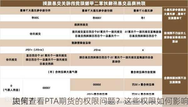 如何查看PTA期货的权限问题？这些权限如何影响
决策？