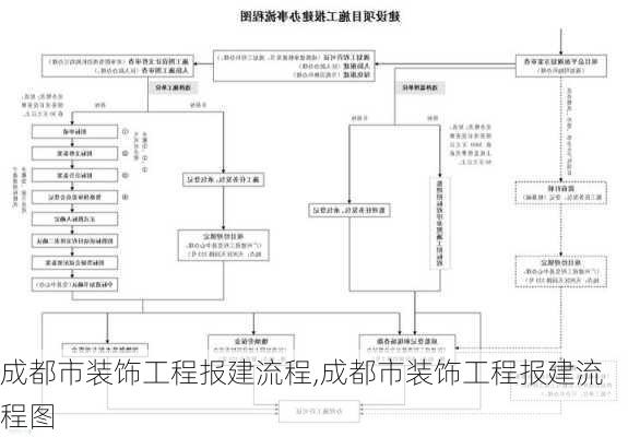 成都市装饰工程报建流程,成都市装饰工程报建流程图