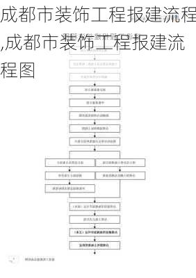 成都市装饰工程报建流程,成都市装饰工程报建流程图