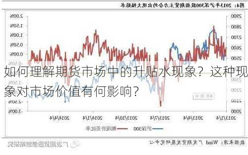 如何理解期货市场中的升贴水现象？这种现象对市场价值有何影响？
