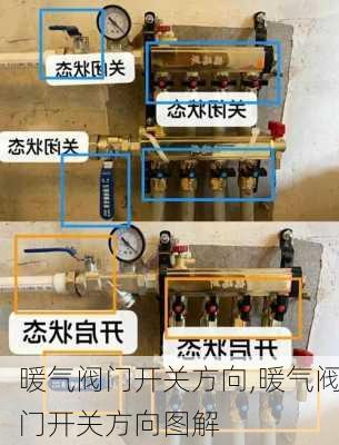 暖气阀门开关方向,暖气阀门开关方向图解