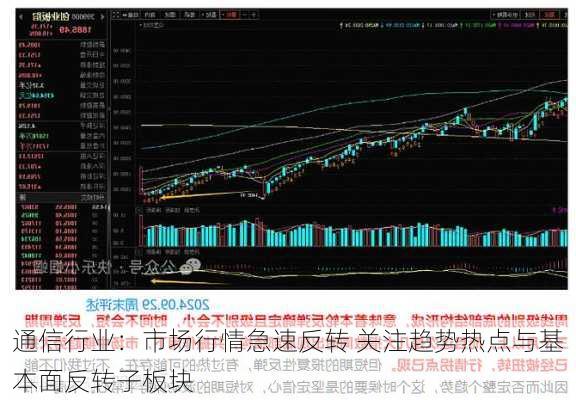 通信行业：市场行情急速反转 关注趋势热点与基本面反转子板块