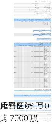 康宁医院：10 月 7 
斥资 9.68 万
元回购 7000 股