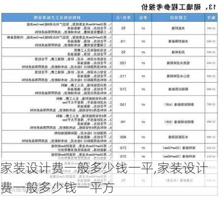 家装设计费一般多少钱一平,家装设计费一般多少钱一平方