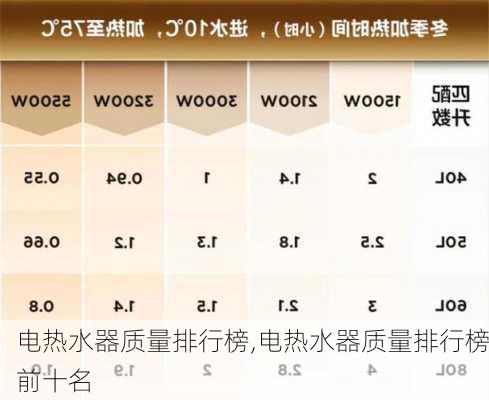 电热水器质量排行榜,电热水器质量排行榜前十名