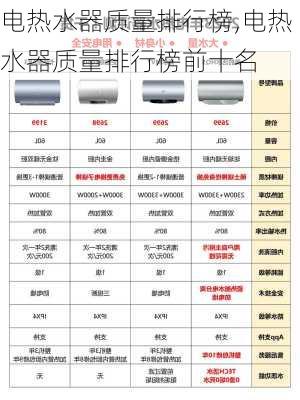 电热水器质量排行榜,电热水器质量排行榜前十名