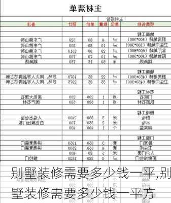 别墅装修需要多少钱一平,别墅装修需要多少钱一平方