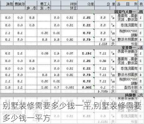 别墅装修需要多少钱一平,别墅装修需要多少钱一平方