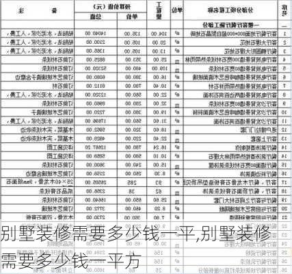 别墅装修需要多少钱一平,别墅装修需要多少钱一平方