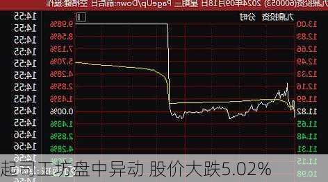 起司工坊盘中异动 股价大跌5.02%