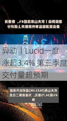 
异动丨Lucid一度涨超3.4% 第三季度交付量超预期