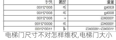 电梯门尺寸不对怎样维权,电梯门大小