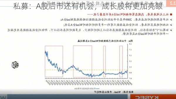 私募：A股后市还有机会，成长股将更加亮眼