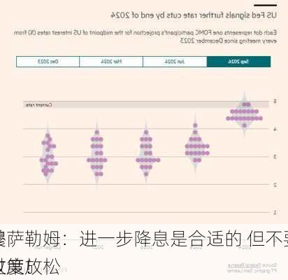 美
穆萨勒姆：进一步降息是合适的 但不要过度放松
政策！