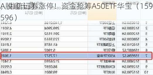 A股迎十月
，中信证券涨停！资金抢筹A50ETF华宝（159596）