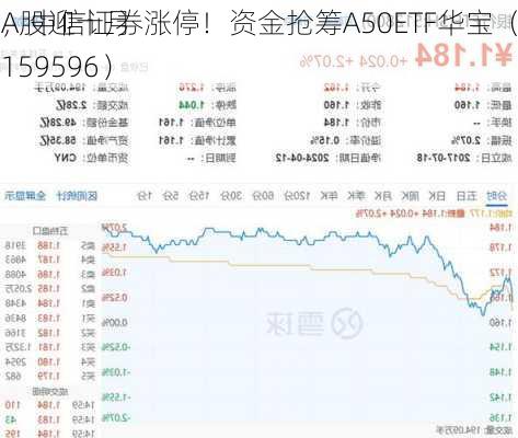 A股迎十月
，中信证券涨停！资金抢筹A50ETF华宝（159596）