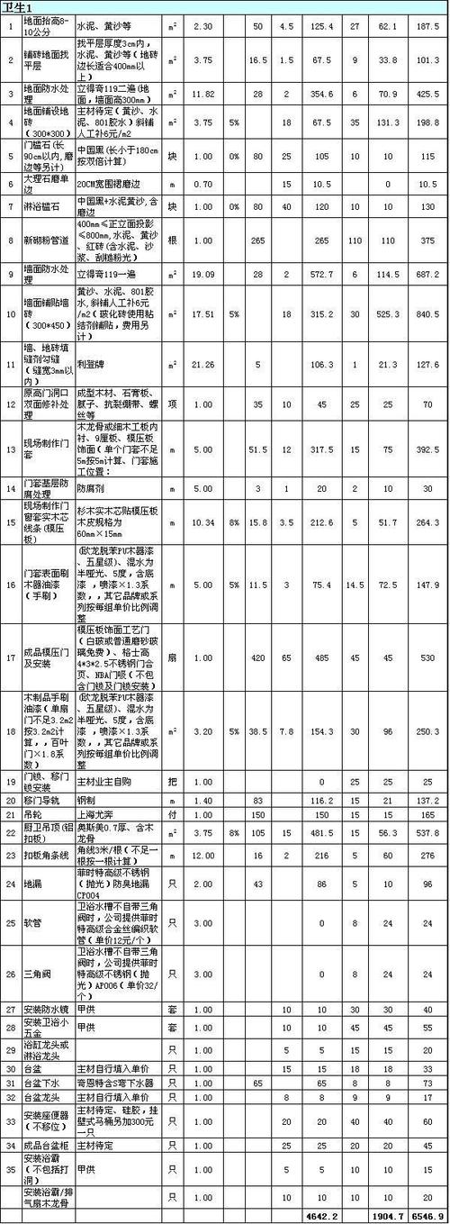 新房装修大概多少钱合适,新房装修大概多少钱合适呢