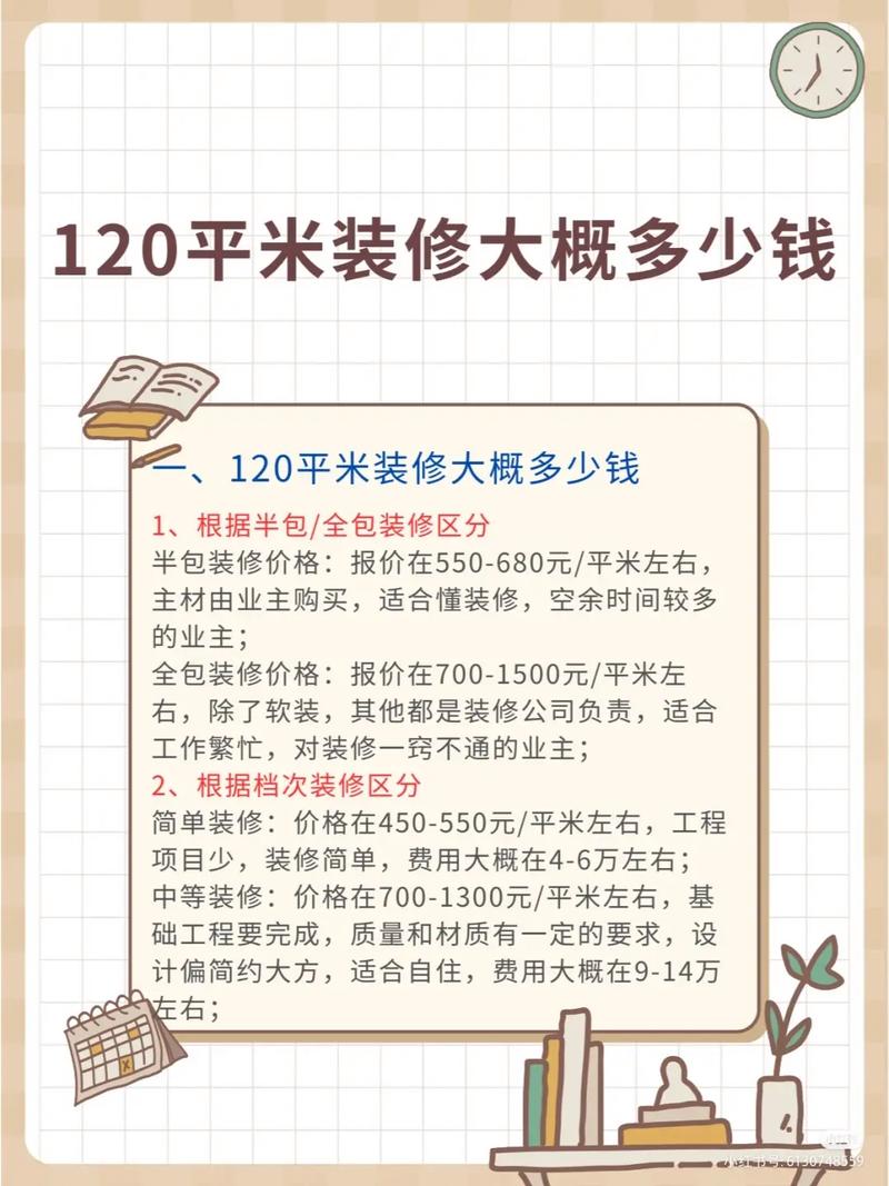 新房装修大概多少钱合适,新房装修大概多少钱合适呢