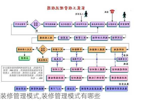 装修管理模式,装修管理模式有哪些