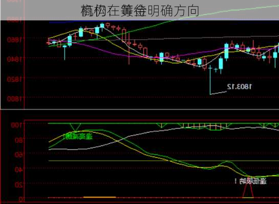 机构：黄金
商仍在等待明确方向