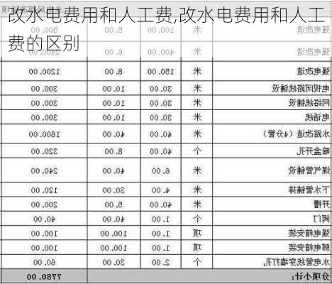 改水电费用和人工费,改水电费用和人工费的区别