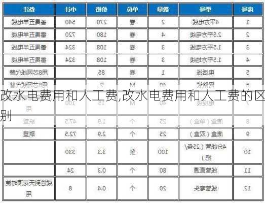 改水电费用和人工费,改水电费用和人工费的区别