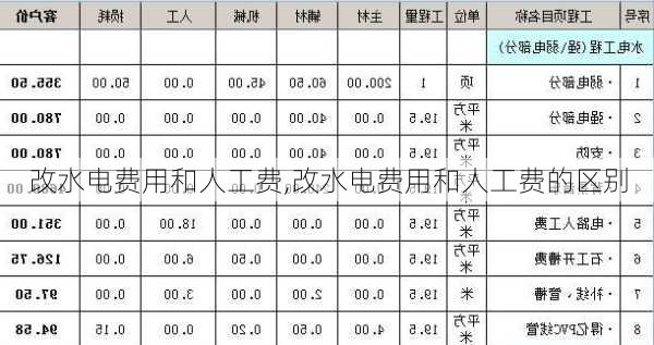 改水电费用和人工费,改水电费用和人工费的区别