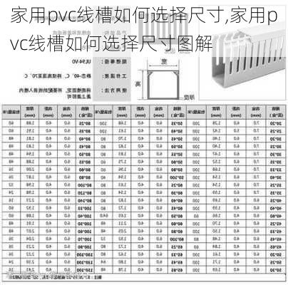 家用pvc线槽如何选择尺寸,家用pvc线槽如何选择尺寸图解