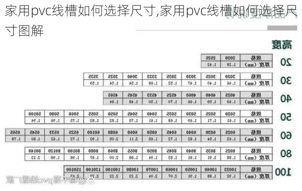 家用pvc线槽如何选择尺寸,家用pvc线槽如何选择尺寸图解