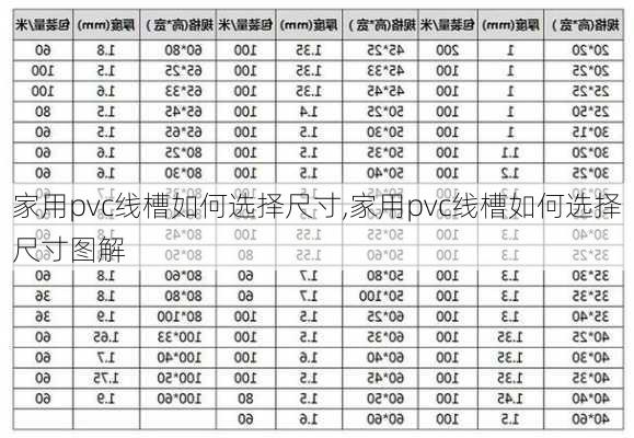 家用pvc线槽如何选择尺寸,家用pvc线槽如何选择尺寸图解