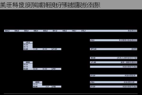 凯旺科技:河南凯旺电子科技股份有限
关于特定股东减持股份预披露的公告