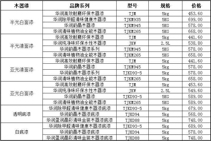 华润涂料木器漆,华润涂料木器漆总经理工资多少