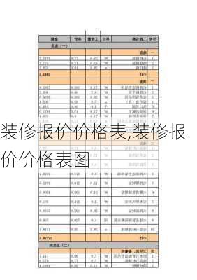 装修报价价格表,装修报价价格表图