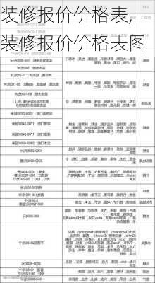 装修报价价格表,装修报价价格表图