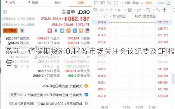 盘前：道指期货涨0.14% 市场关注会议纪要及CPI报告