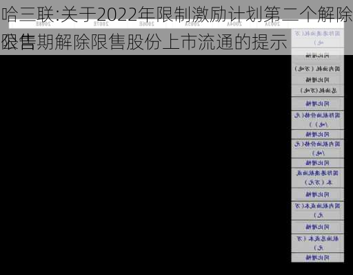 哈三联:关于2022年限制激励计划第二个解除限售期解除限售股份上市流通的提示
公告